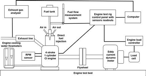 MEM18026C Test compression ignition fuel systems 